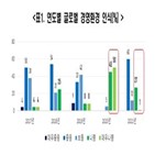 회복,코로나19,응답,단체,지원,경제,경제단체