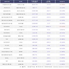 기관,더존비즈온