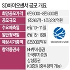 공모가,상장,청약,지난해,회사,시가총액