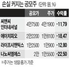 공모가,상장,공모주,주가,시초가,투자자