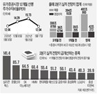 실적,전망,기업,경기,올해,코로나19,증시,코스피지수