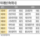 후보,대선,경선,선출,연기,대통령,민주당,단일화,지사