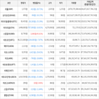 가상화폐,보이,거래