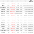 상승세,보이,가상화폐