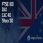 지수,증시,하락