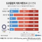 올림픽,개최,도쿄올림픽,취소,일본,정권,계약,스가,도쿄도,개막