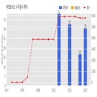 비츠로시스