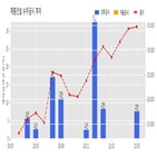 계룡건설,기사