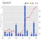 대우건설,송내1-1구역