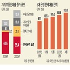 전세대출,은행,대출,시행,기간,집주인,관계자,강화,심사