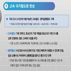 계획,확대,전국,구축,교통연구원