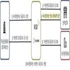 비시장성자산,예탁원,플랫폼,사모펀드,시장