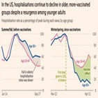 백신,접종,미국,계층,효과