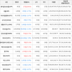 보이,가상화폐,상승세