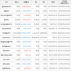보이,가상화폐,상승세,거래