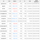 보이,가상화폐,하락세,상승세