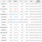 보이,가상화폐,하락,상승세