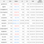 보이,가상화폐,하락,상승세