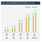 무제한,데이터,교육,요금제