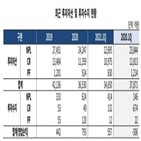 기업구조조정,연합자산관리,확대