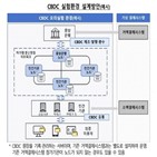 모의실험,연구,한국은행,중앙은행