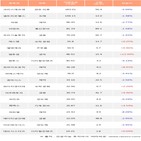 외국인,크리스에프앤