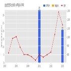 상상인인더스트리,기사