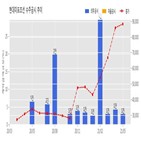 현대미포조선,기사