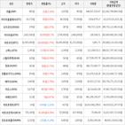 거래,가상화폐,보이,상승