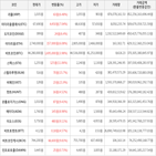 보이,가상화폐,상승세