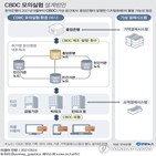 모의실험,발행,한은,전자지갑