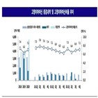 저축은행,수익성