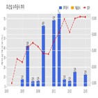 건설,계약,기사