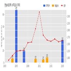 한송네오텍,기사