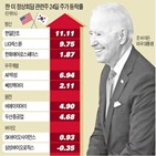 정상회담,주가,관련주,밸류에이션,양국,시장,종목,원전,백신