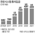 시스템,신용등급,시스템은,확대