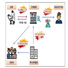 국세청,코로나19,안과,골프장