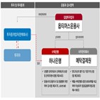 고객,펀드,투자증권,하나은행,원금,대상,결정,계약