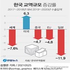 한국,한경연,한일,교역액,양국,교역