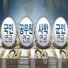 기금,등급,국민연금,평가,결과