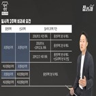 취득,조정대상지,분양권,주택,종전주택,비과세,일시적