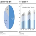 매출,올해,대비,전년,휴온스,의료기기,출시