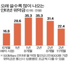 위약금,인터넷,약정,기간,제도,이후,해지