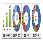 데이터,결합,금융,데이터전문기관,허용,활용