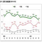 대만,지지율,총통,차이,전날,하락,코로나19