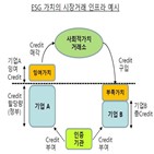 정보,역할,경영,기후변화,대응