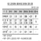 시험,지원자