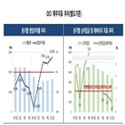 지난해,실적,신용등급,폴리실리콘,이후,기준