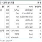 플랫폼,결과