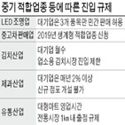 중고차,규제,진입규제,회장,정부,이익집단,업계